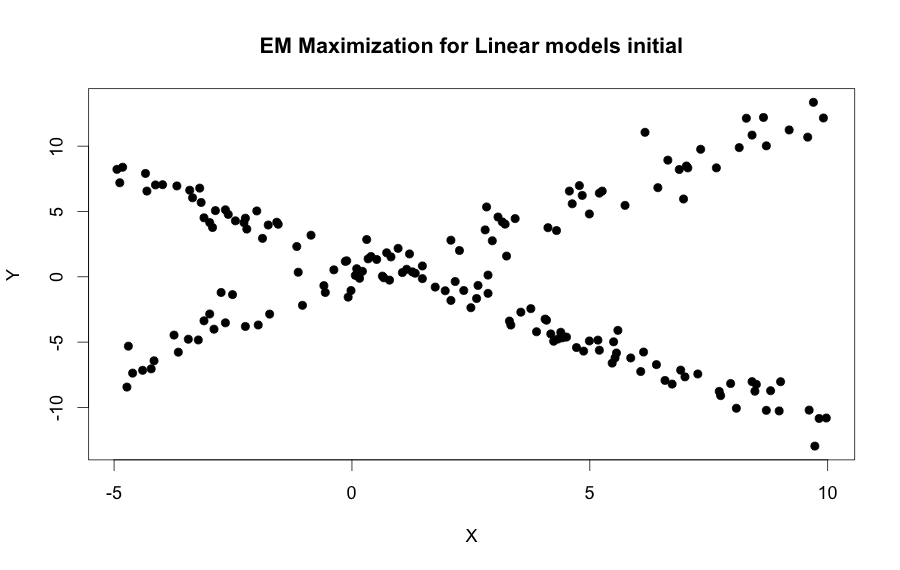 Automatically clustering linear models with EM Maximization